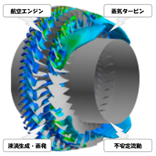 Numerical Turbine