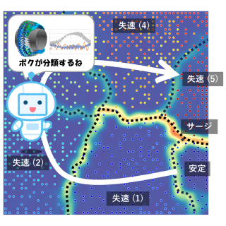 AI